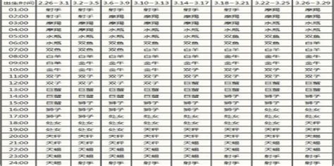 星座 上升 查詢|上升星座，上升星座查詢表，在線查上升星座